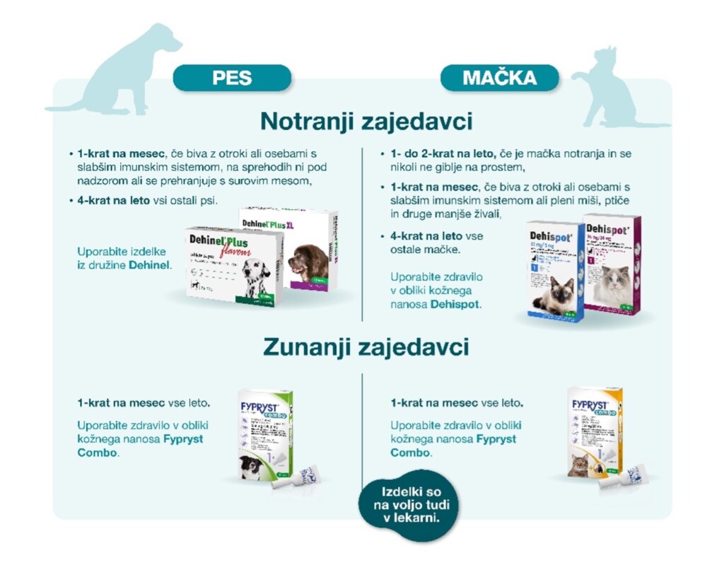 zajedavci